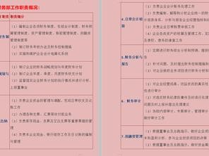 nc会计岗位职责具体包含哪些核心工作？