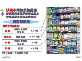 陈列原则有哪些