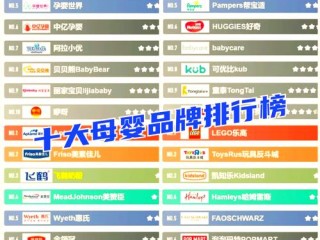 孕婴品牌这么多，到底该怎么选？