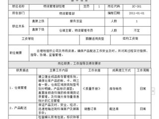 岗位职责 培训专员