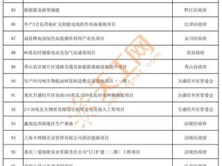 重庆办厂项目有哪些？