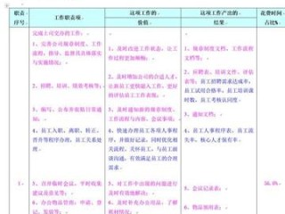 营岗位职责具体包含哪些工作内容？