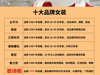 十大高档女装品牌具体指哪些？