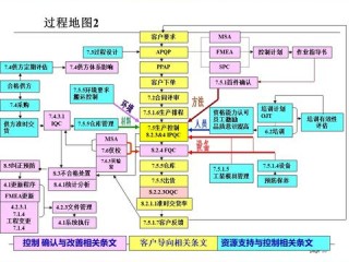 PPT岗位职责图具体包含哪些核心内容？