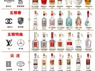 中国哪些酒品牌大全