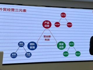 经营的核心要素究竟有哪些？