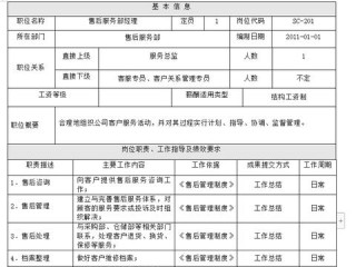 生产控制岗位职责