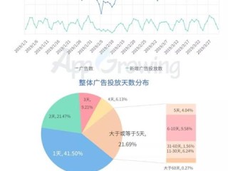 金融文案岗位职责