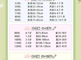 宝宝服装尺号怎么选？