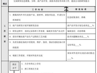 厂区主管的核心职责究竟有哪些？