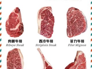 中国牛排有哪些种类和特色？
