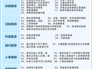 创业支出具体包含哪些类别？