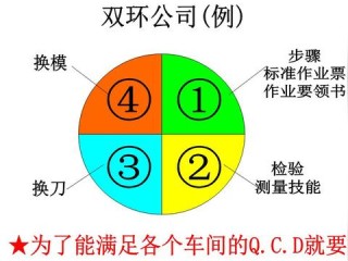 校区主管核心职责有哪些？