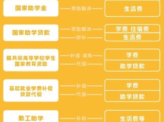 资金资助渠道有哪些？