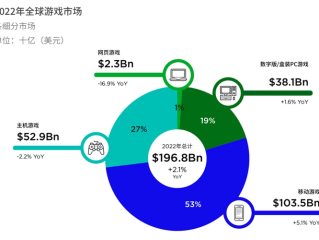 市场状况分哪些