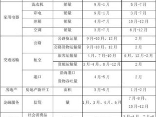 生意淡季是哪几个月？