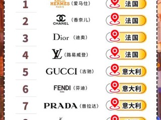 一线国际品牌有哪些？