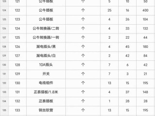 建材渠道都有哪些