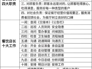餐饮创业门槛究竟有多高？