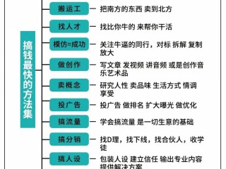 生意类型有哪些？