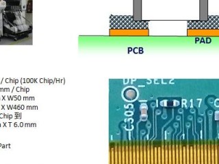 PCBA各岗位职责具体如何划分？