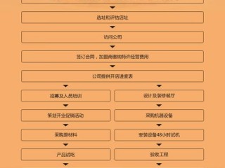 加盟流程有哪些