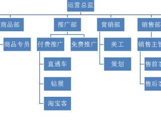 培训讲解岗位职责的核心要点是什么？