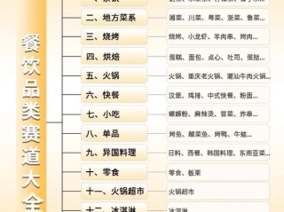 做餐饮需要考察哪些