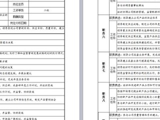 公司成员岗位职责