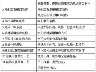 金工岗位职责具体包含哪些核心内容？