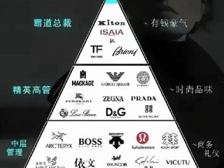 男人专卖品牌有哪些