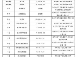 杭州连锁便利店有哪些？