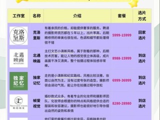 影楼有哪些优势