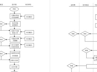 招聘岗位职责jd