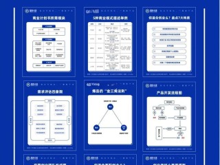 创业素质究竟包含哪些核心要素？