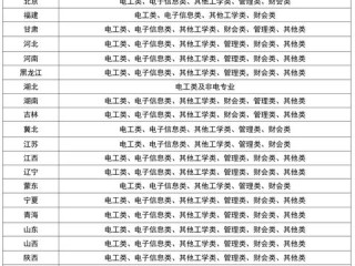 如何正确履行岗位职责？