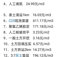 渠道费用具体包含哪些项目？