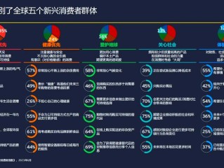 有哪些消费需求