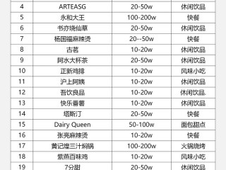 加盟行业有哪些热门选择？