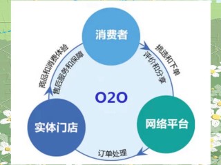 P2P加盟模式有哪些？