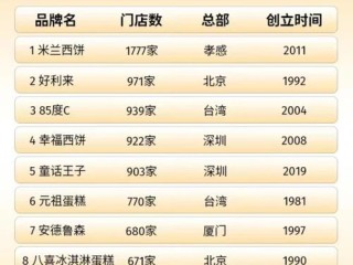 烘焙都有哪些品牌