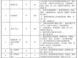 代理项目有哪些？热门领域有哪些？