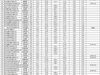 未公示企业信息去哪里查能查到？