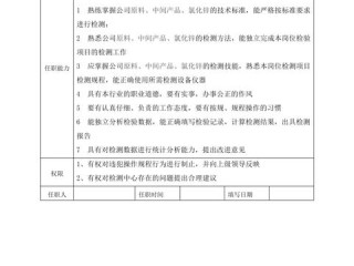 id岗位职责范本具体包含哪些核心内容？