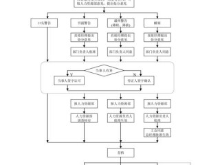 市场编辑岗位职责具体包含哪些核心内容？