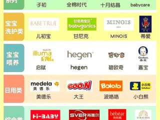 中等母婴品牌有哪些