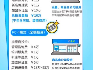 加盟超市到底有哪些好处？