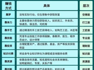 哪些中介项目最赚钱？