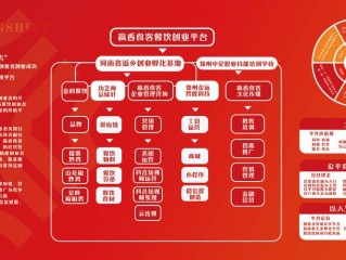 哪些创业网最靠谱？