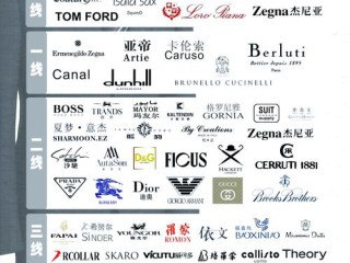 男生名牌品牌大全有哪些？